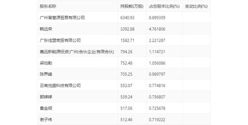 2024全年资料免费大全一肖|实时更新解释落实_奢侈款.0.38