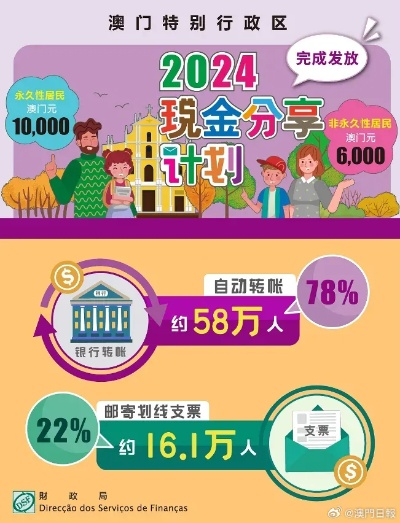 澳门六开彩2023正版版|广泛的解释落实支持计划_未来版SSIP.7.713