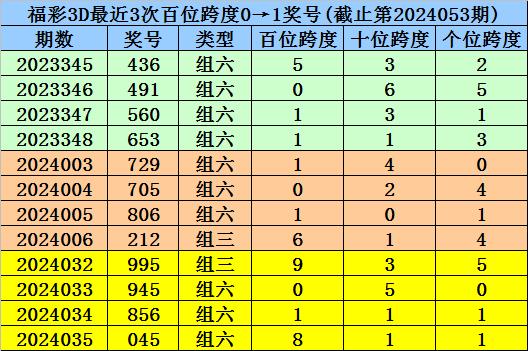 黄大仙资料一码100准澳门|可靠解答解释落实_双语款.5.7