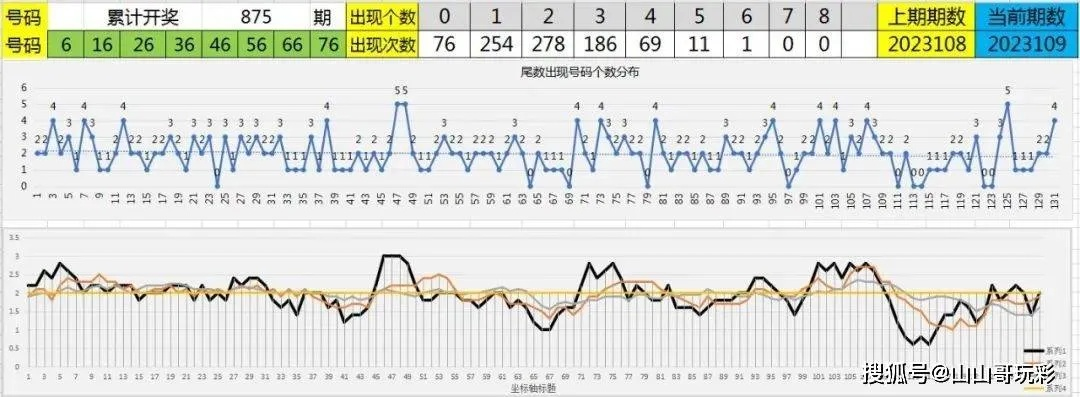 新澳天天开彩资料查询|未来趋势与机遇解析_先锋版IP.0.921